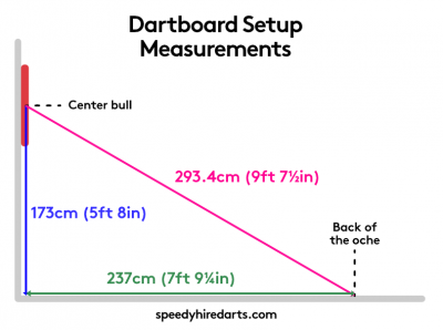Diagram showing dartboard measurements and distances for correct setup