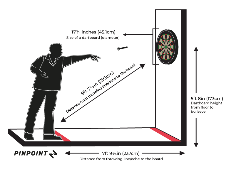 Diagonal measurement from dartboard to the floor