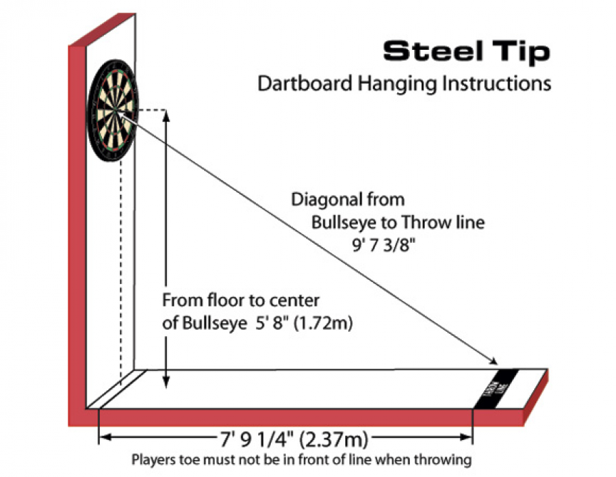 How to Set Up a Dart Board Dart Board Measurements & Distances